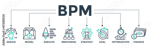 BPM web icon vector illustration concept of business process management with icons of design, model, execute, mentoring, strategy, goal, optimization, finance