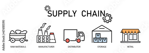 Supply chain management is a value chain management scheme in logistics, flow management, raw materials, production, delivery, consumption, storage. EPS10