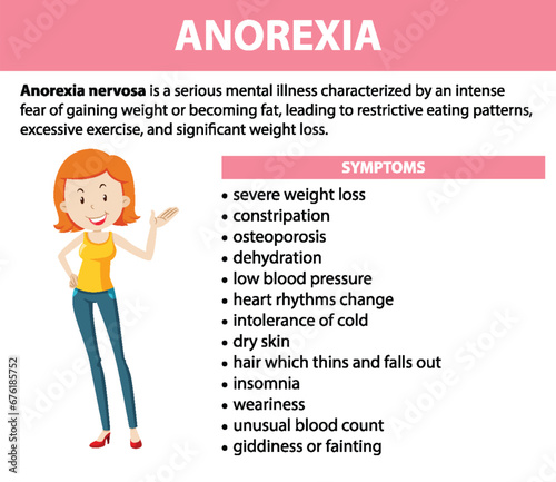 Unhealthy Female Health: Anorexia Eating Disorder Symptoms