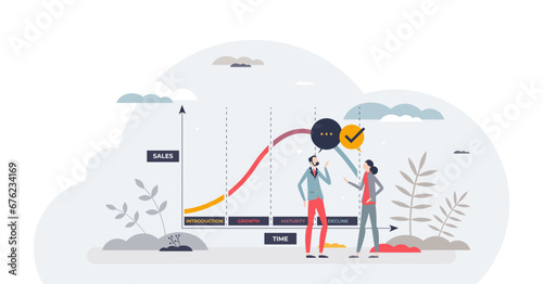 Product lifecycle with product time and sales curve flow tiny person concept, transparent background. Labeled introduction, growth, maturity and decline stages. photo