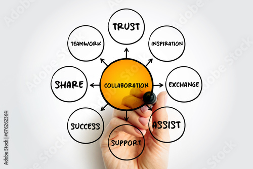 Collaboration mind map concept for presentations and reports