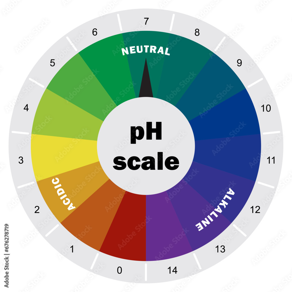 Acid Strength Ph Value | Acid and Base Chart — Table of Acids & Bases ...