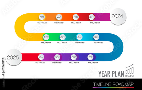 12 months projects year plan , time line milestone to help you easily identify which stage of project is currently in and how far from completion.