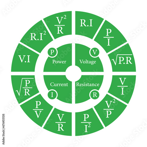 Ohm's law circle diagram. Power, voltage, current and resistance formulas. Ohm's law pie chart. Scientific resources for teachers and students. Vector illustration.