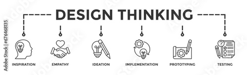 Design thinking process infographic banner web icon vector illustration concept with an icon of inspiration, empathy, ideation, implementation, prototyping, and testing