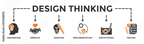 Design thinking process infographic banner web icon vector illustration concept with an icon of inspiration, empathy, ideation, implementation, prototyping, and testing