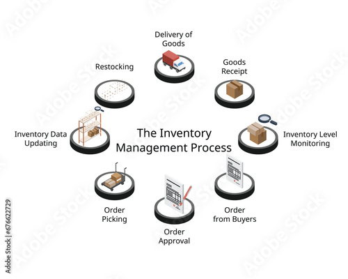 the inventory management process with isometric icon