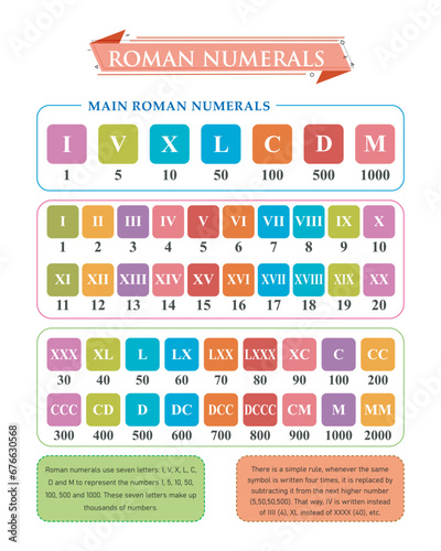 Educational Learning tools Preschool Roman Number