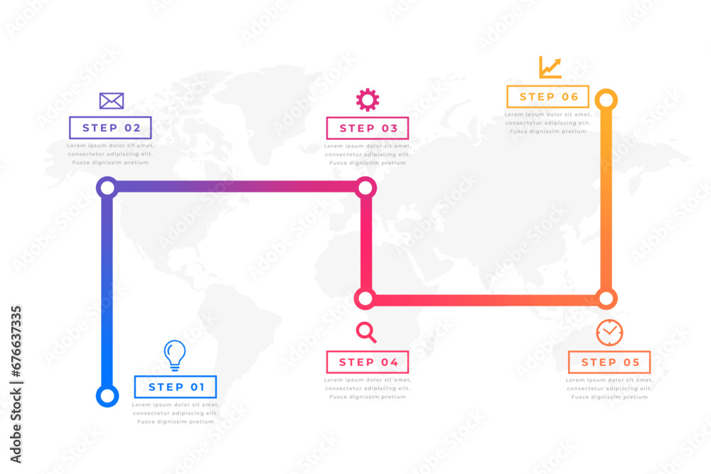 6 step milestone route map layout with execution plan
