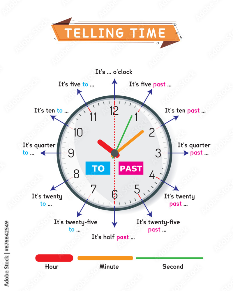 Telling Time Telling Time