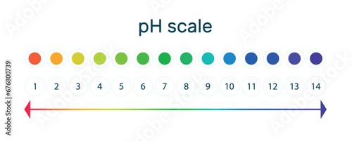 pH value scale indicator chart for acid and alkaline solutions. Vector illustration