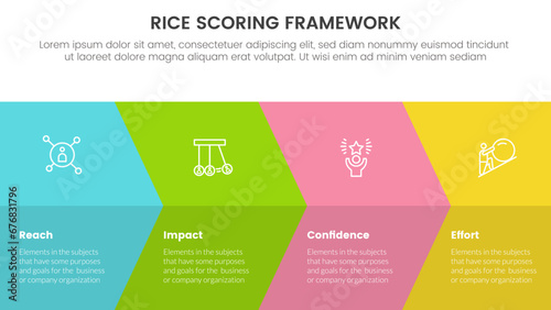 rice scoring model framework prioritization infographic with big arrow fullpage combination with 4 point concept for slide presentation