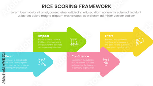 rice scoring model framework prioritization infographic with arrow shape combination right direction with 4 point concept for slide presentation