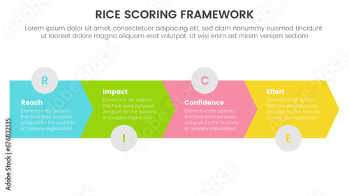 rice scoring model framework prioritization infographic with arrow horizontal right direction with 4 point concept for slide presentation