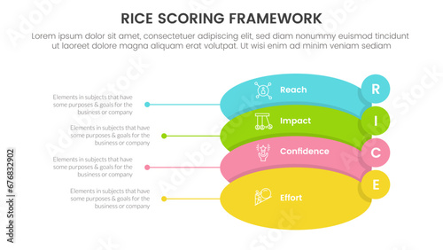 rice scoring model framework prioritization infographic with round shape and small circle badge with 4 point concept for slide presentation