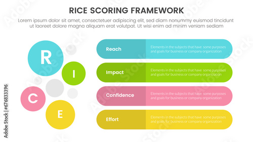rice scoring model framework prioritization infographic with round rectangle box and circle combination with 4 point concept for slide presentation