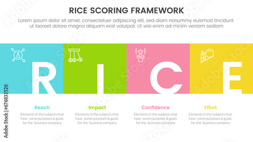 rice scoring model framework prioritization infographic with square box full width and title badge with 4 point concept for slide presentation