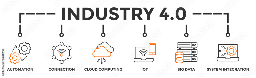 Industry 4.0 banner web icon vector illustration concept with icon of automation, connection, cloud computing, iot, big data, and system integration Industry 4.0 banner web icon vector illustration concept with icon of automation, connection, cloud computing, iot, big data, and system integration