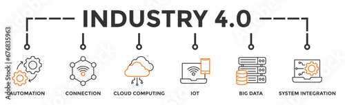 Industry 4.0 banner web icon vector illustration concept with icon of automation, connection, cloud computing, iot, big data, and system integration