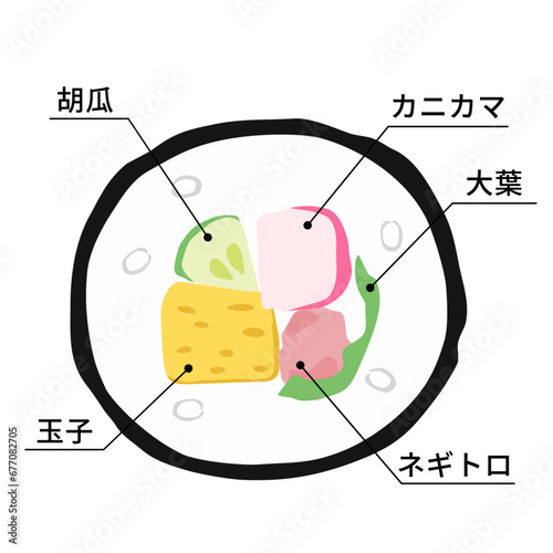 巻き寿司の断面イラスト【カニカマ／ネギトロ恵方巻】（具材説明文字入り）