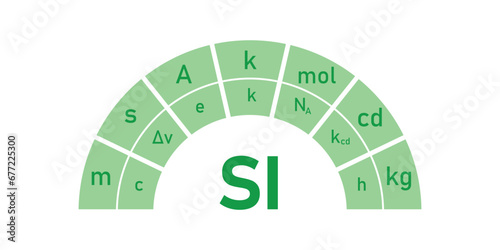 The seven basic units in physics. Units of measurement. International system of units. Time, length, mass, electric current, temperature, amount and luminous intensity. Scientific resources.