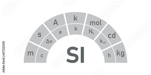 The seven basic units in physics. Units of measurement. International system of units. Time, length, mass, electric current, temperature, amount and luminous intensity. Scientific resources.
