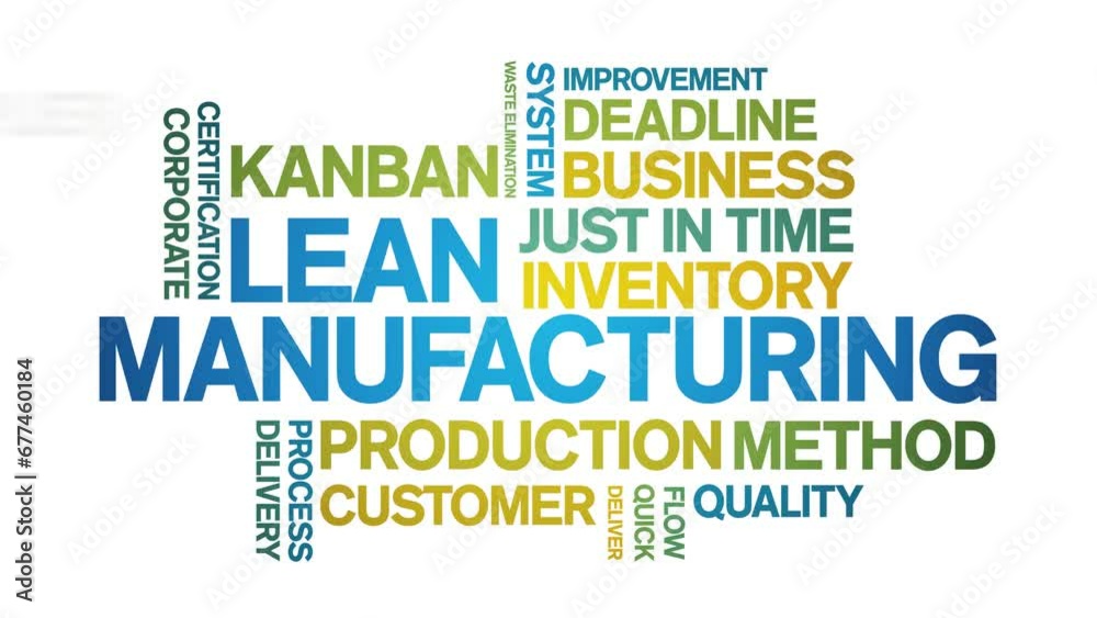 Lean Manufacturing animated word cloud;text design animation tag ...