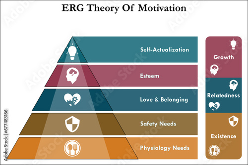 ERG Theory of Motivation - Self actualization, Esteem, Love and belonging, Safety needs, Physiology needs. Infographic template with icons