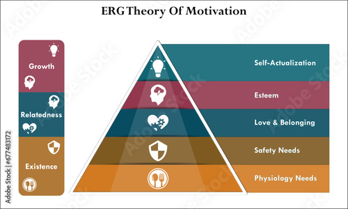 ERG Theory of Motivation - Self actualization, Esteem, Love and belonging, Safety needs, Physiology needs. Infographic template with icons
