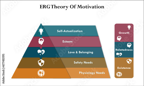 ERG Theory of Motivation - Self actualization, Esteem, Love and belonging, Safety needs, Physiology needs. Infographic template with icons