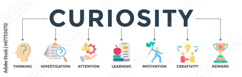 Curiosity banner web icon vector illustration concept with icons of thinking, investigation, attention, learning, motivation, creativity, reward