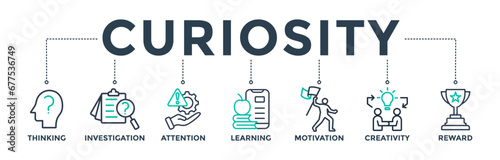 Curiosity banner web icon vector illustration concept with icons of thinking, investigation, attention, learning, motivation, creativity, reward