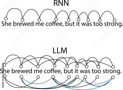 RNN vs LLM machine learning diagram