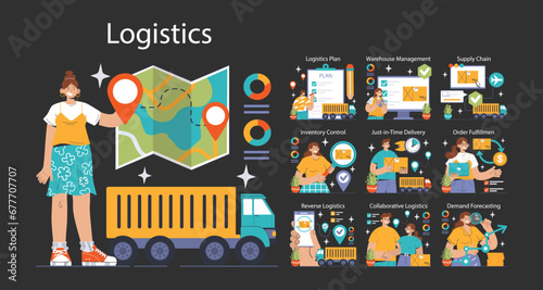 Logistics concept. A comprehensive visual guide to modern logistics, showcasing elements of supply chain management, inventory control, and efficient delivery systems. Flat vector illustration