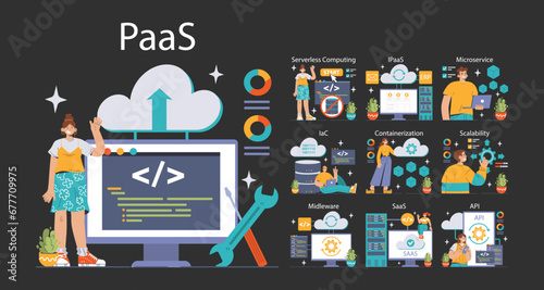Platform as a Service concept. Detailed visualization of PaaS framework, featuring serverless computing and scalability. Exploring cloud technology, integration and management. vector illustration