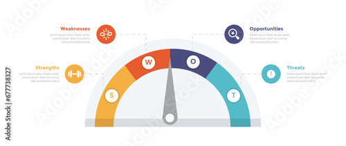 swot analysis strategic planning management infographics template diagram with speedometer needle meter with 4 point step creative design for slide presentation