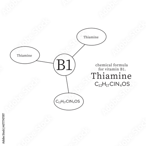 symbols and chemical formulas for vitamin B1.