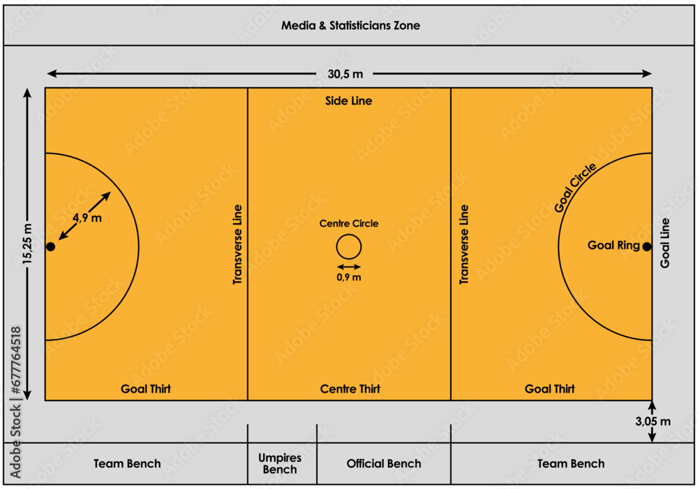 Netball court dimensions in meters - obrazy, fototapety, plakaty 