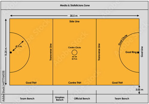 Netball court dimensions in meters
