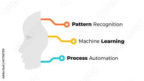 Artificial Intelligence Infographic. Machine Digital Knowledge. Deep learning Template. Brain Circle Diagram. AI Technology Illustration. Chip Neural Network.