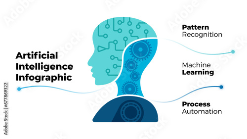 Artificial Intelligence Illustration. Robot Infographic Template. Cyborg or Humanoid Vector Silhouette divided into 3 parts. Creative AI Concept. Deep Machine Learning. Future Technologies.