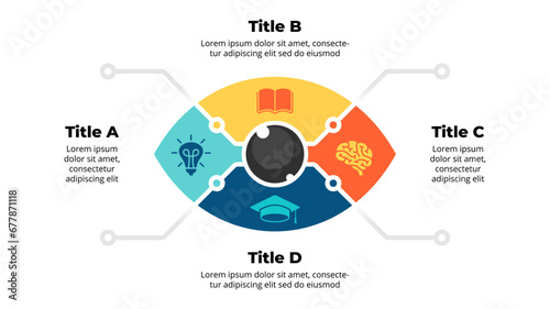 Eye Anatomy Infographic. Circle chip diagram 4 stages. Artificial Vector Intelligence Illustration. Vision Creative Concept. Micro scheme neural network. Robot or cyborg sight.