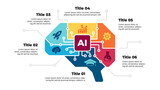 Artificial Intelligence Infographic. Machine Digital Knowledge. Deep learning Template. Brain Circle Diagram. AI Technology Illustration. Chip Neural Network.