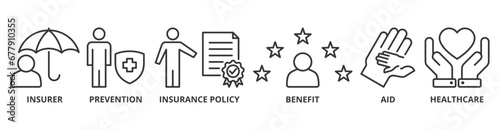 Health insurance banner web icon vector illustration concept with icon of insurer, prevention, insurance policy, benefit, aid, and healthcare