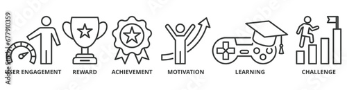 Gamification banner web icon vector illustration concept with icon of user engagement, reward, achievement, motivation, learning, and challenge