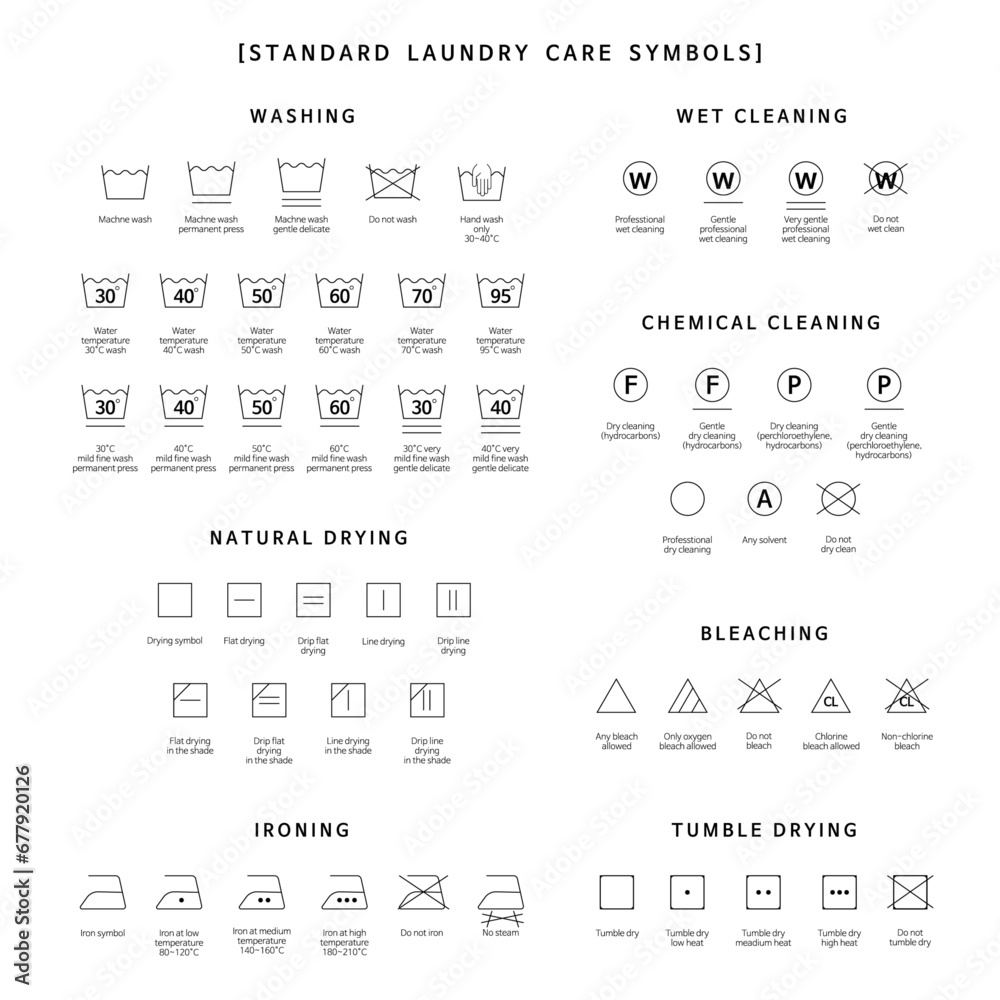 Icon set of laundry standard symbols. Cleaning machine, Clothes care icons. Laundry label collection with care symbols and washing instructions. Bleaching, Drying, Ironing. Vector mock up template.   - obrazy, fototapety, plakaty 