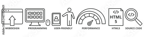 Mobile first banner web icon vector illustration concept for responsive web design with icon of web design, programming, user-friendly, performance, html5 and source code