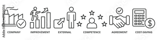 Outsourcing banner web icon vector illustration concept with icon of company, improvement, external, competence, agreement, cost-saving, and recruitment