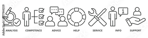 Problem solving banner web icon vector illustration concept with icon of analysis, competence, advice, help, service, info, and support