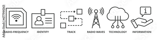 RFID banner web icon vector illustration concept for radio frequency identification with icon of radio frequency, identify, track, radio waves, technology, and electronic information
